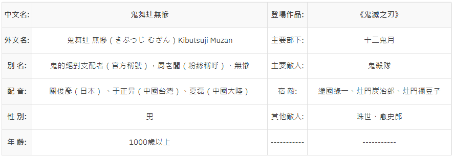 鬼滅之刃 無慘 鬼王 鬼舞辻舞慘-基本資料